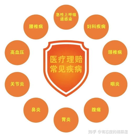 收藏貼 門急診看病也能報(bào)銷，5款頂級(jí)產(chǎn)品推薦給你